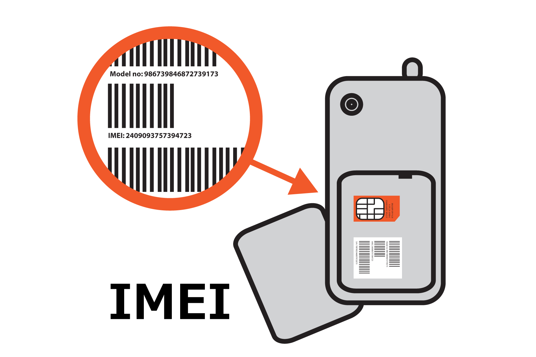 rastrear telefono por imei